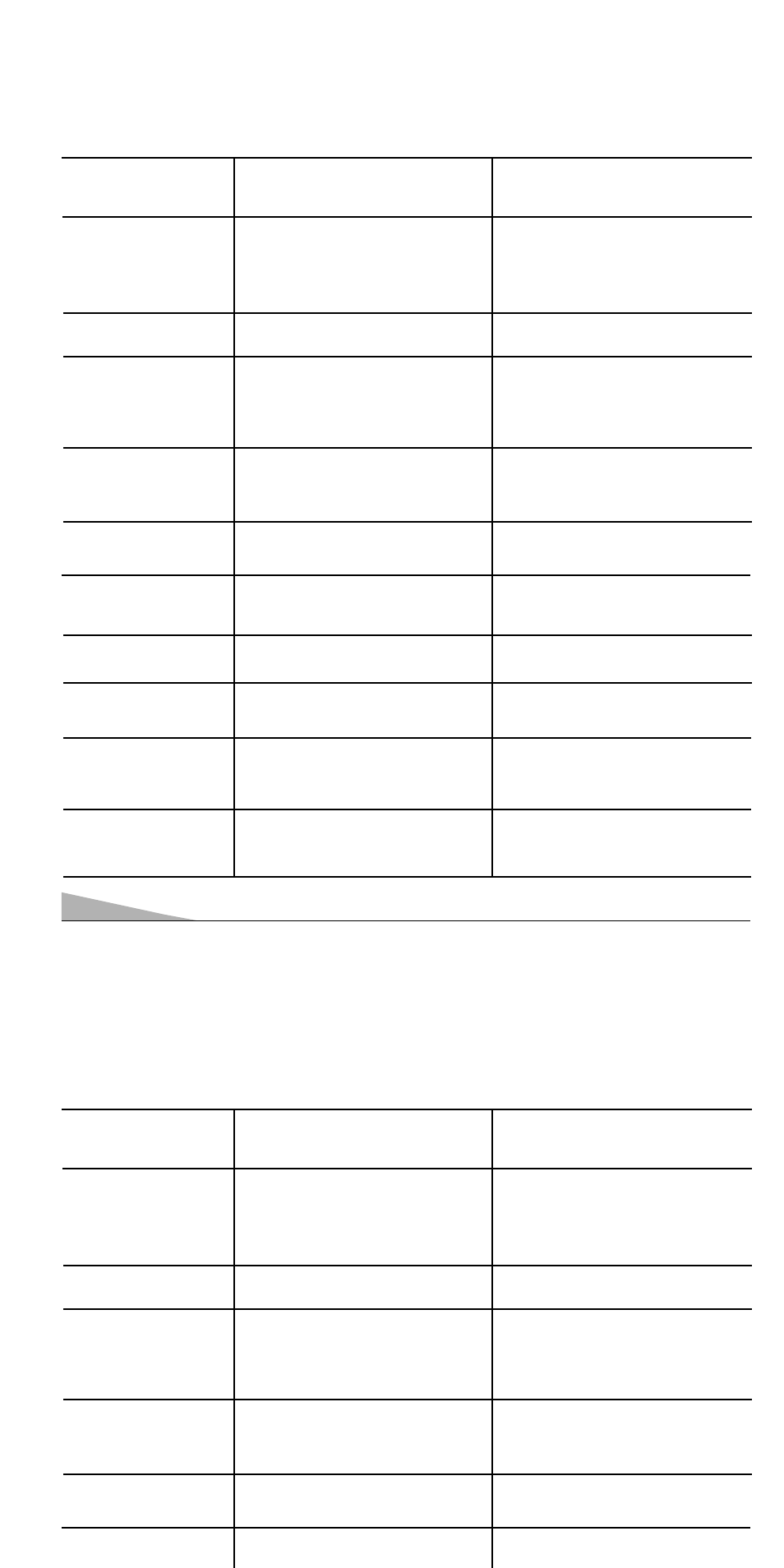 Helpful hints - problems / solutions | Sanyo AVM-3280G User Manual | Page 18 / 40