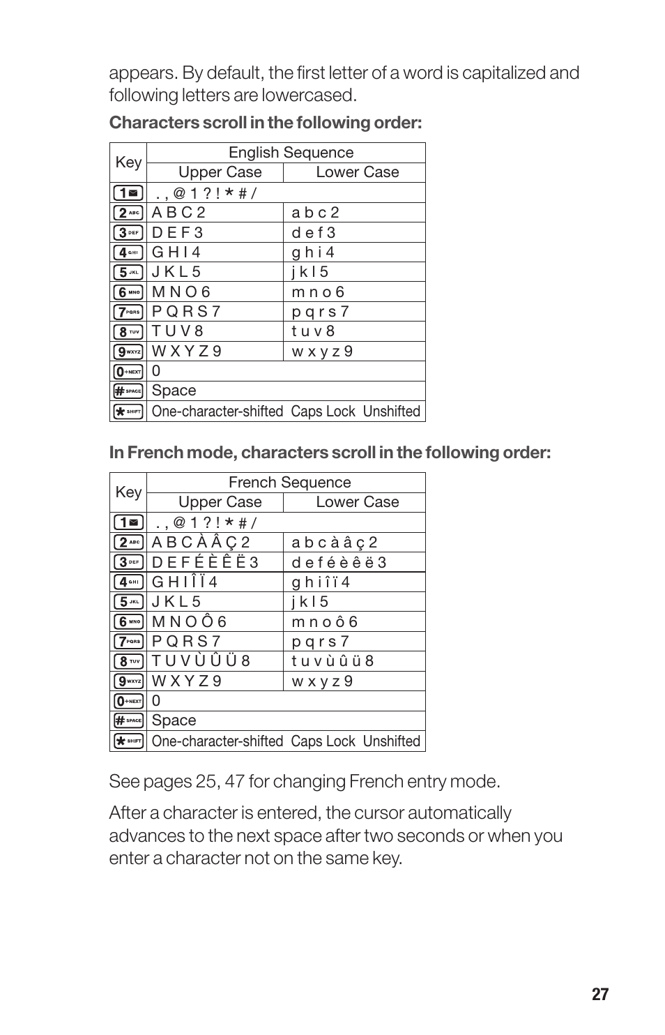 Sanyo PRO-700 User Manual | Page 31 / 133