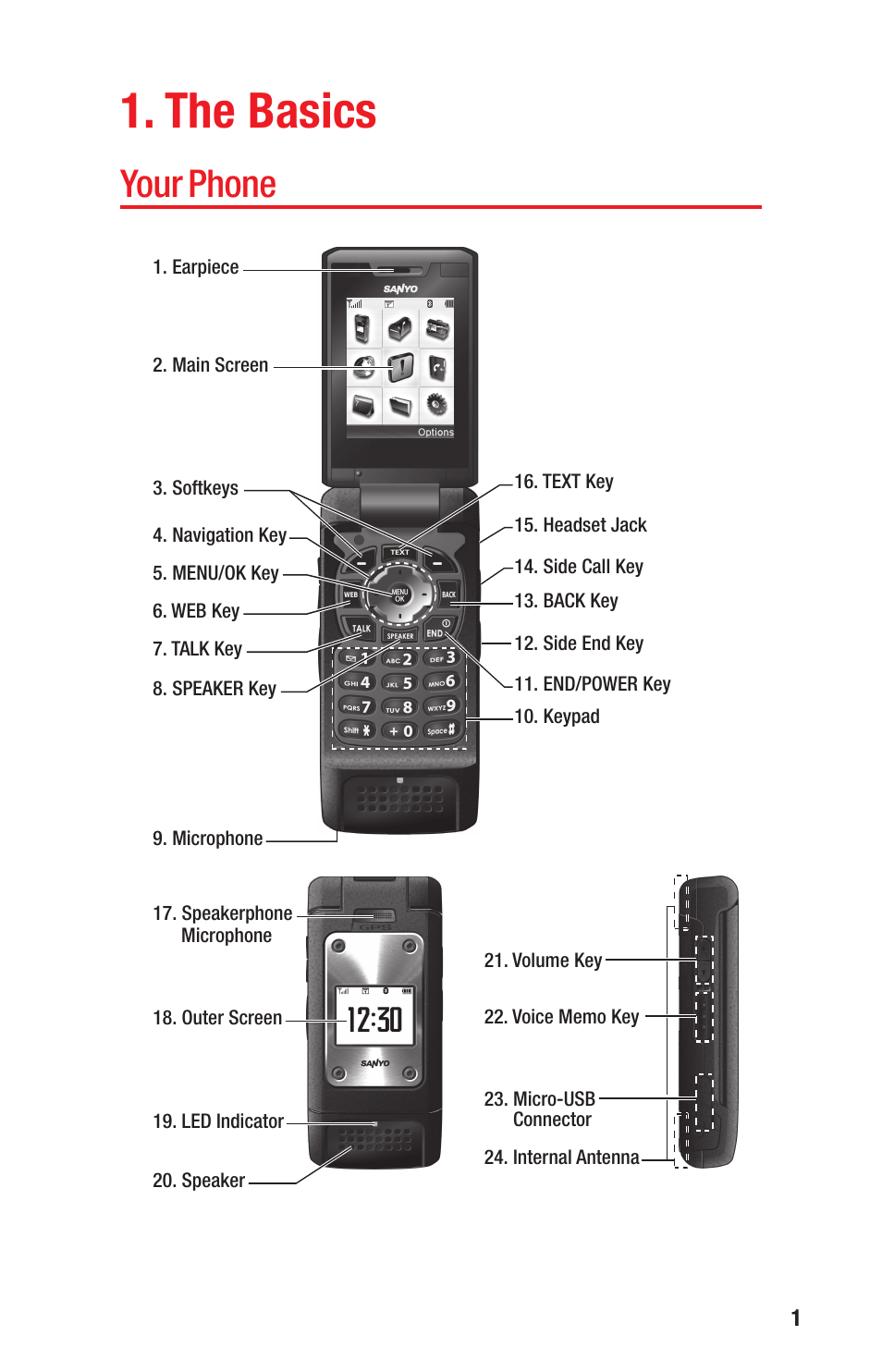 The basics, Your phone | Sanyo PRO-700 User Manual | Page 5 / 133
