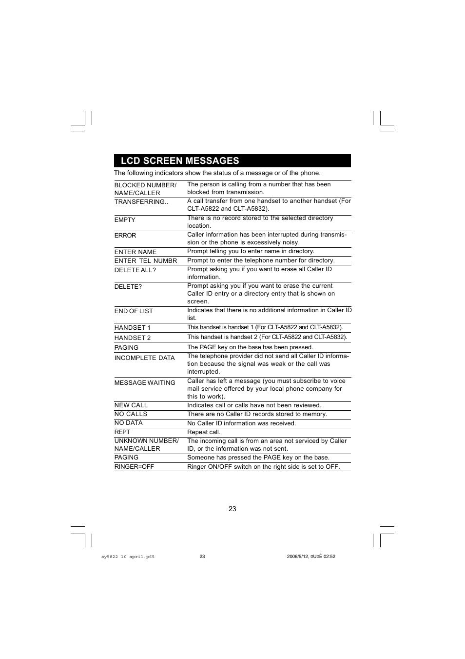 Lcd screen messages | Sanyo CLT-A5822 User Manual | Page 23 / 34