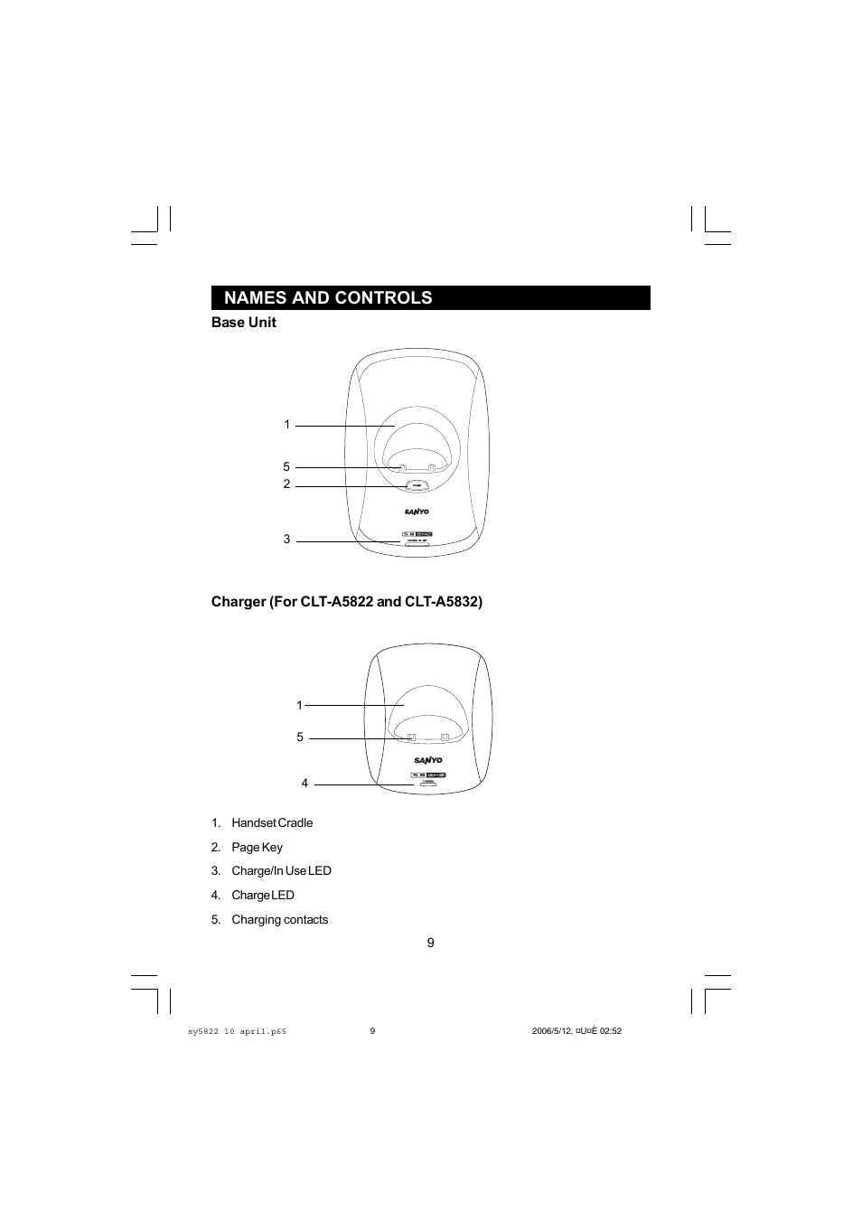 Names and controls | Sanyo CLT-A5822 User Manual | Page 9 / 34