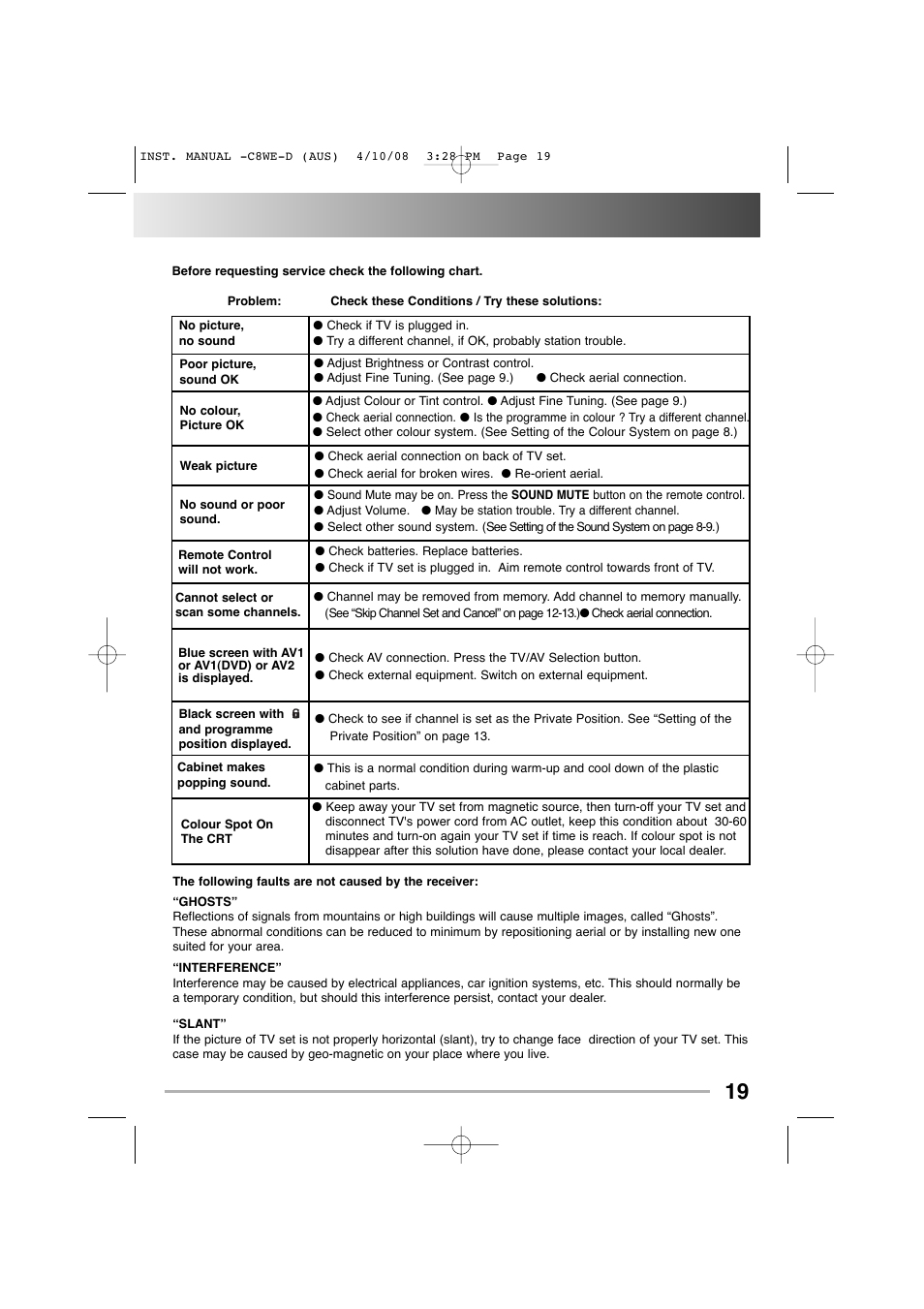 Helpful hints - pr | Sanyo CA21CF1M User Manual | Page 19 / 20