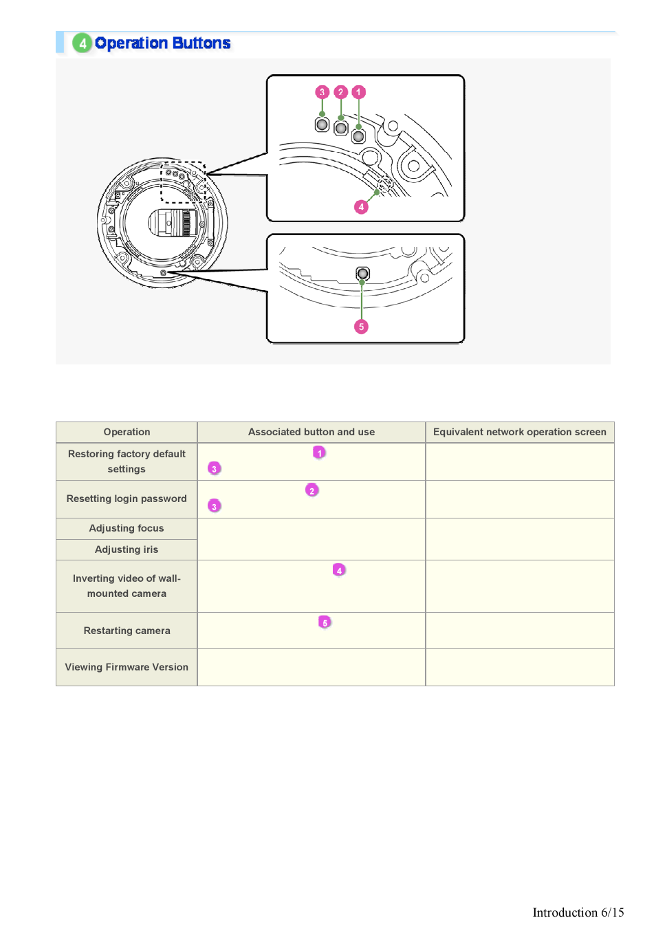 Introduction 6/15 | Sanyo VDC-HD3100/HD3100P User Manual | Page 6 / 116