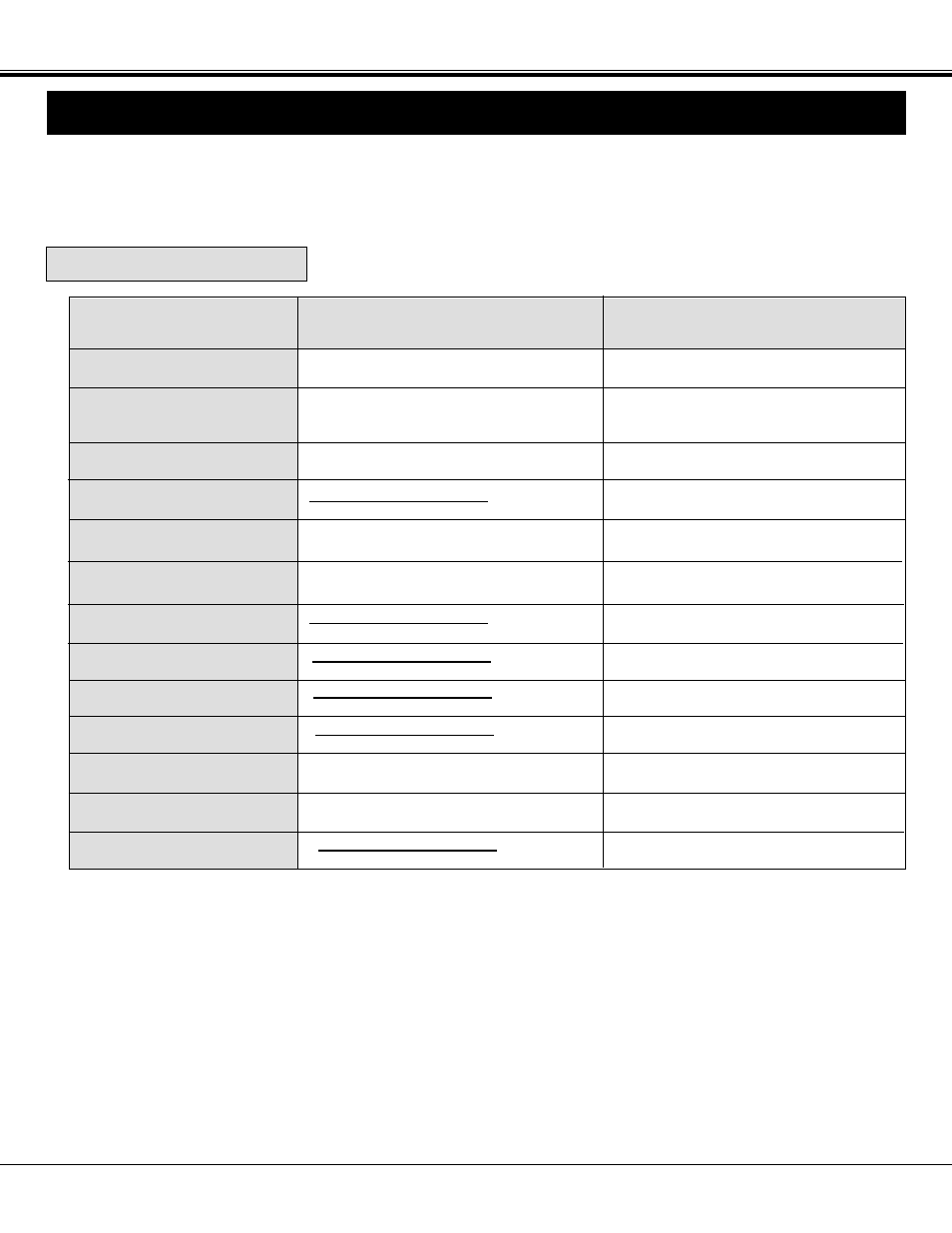 Control the projector, Direct operation | Sanyo PLC-XP21N User Manual | Page 24 / 54