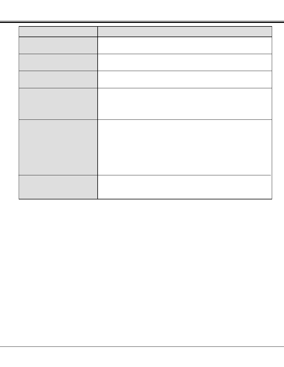 Service, Problem, Try these solutions | Sanyo PLC-XP21N User Manual | Page 52 / 54