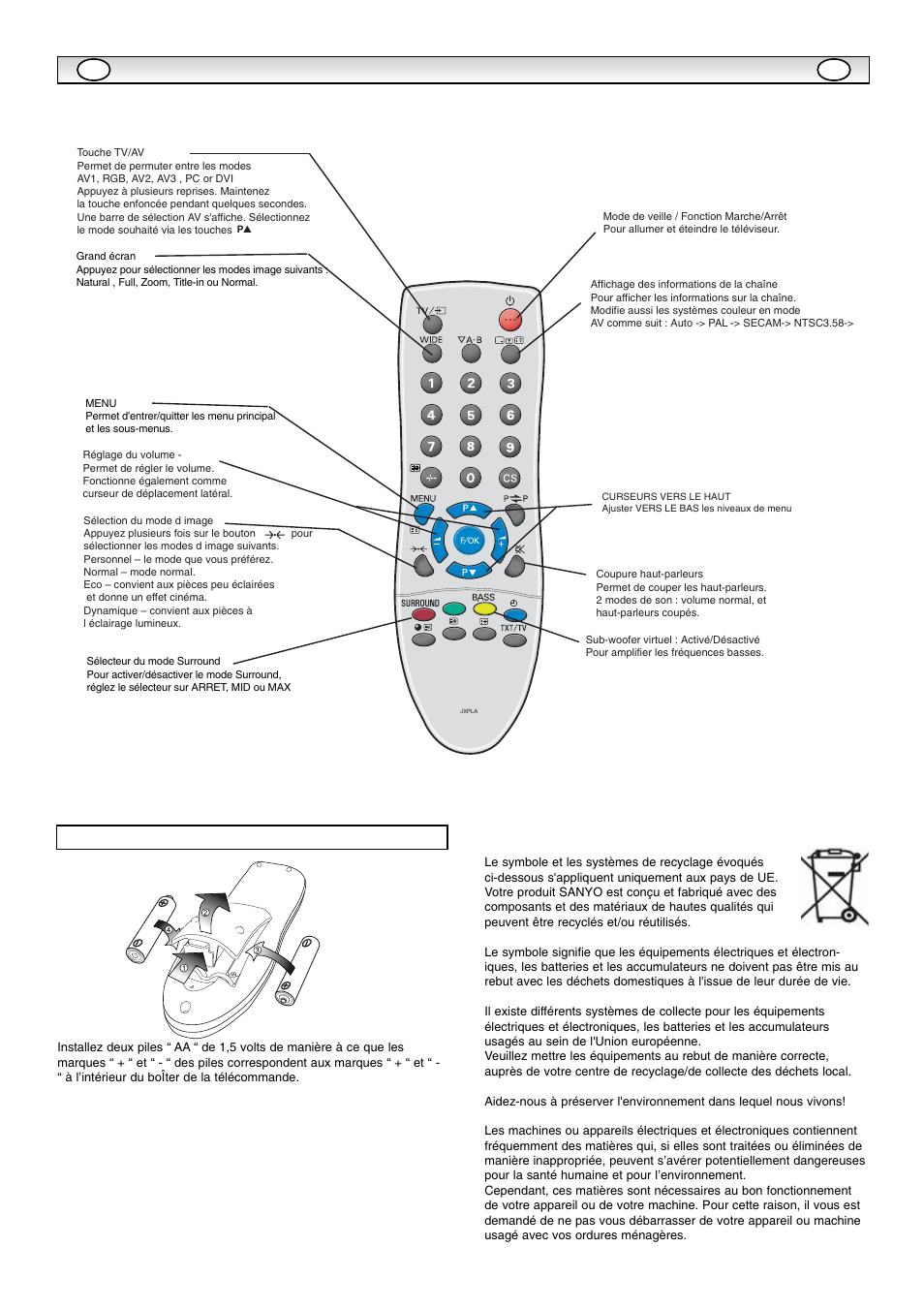 Télécommande | Sanyo CE42SR1 User Manual | Page 17 / 68