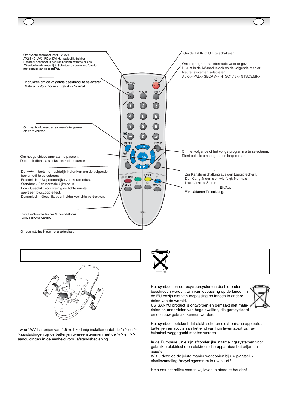 Afst, Afst andsbediening andsbediening | Sanyo CE42SR1 User Manual | Page 37 / 68