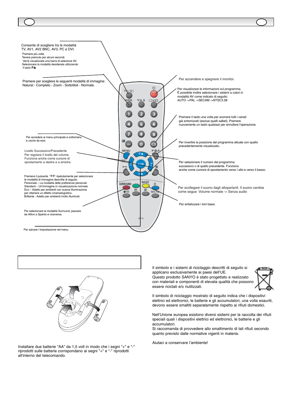 Telecomando | Sanyo CE42SR1 User Manual | Page 47 / 68