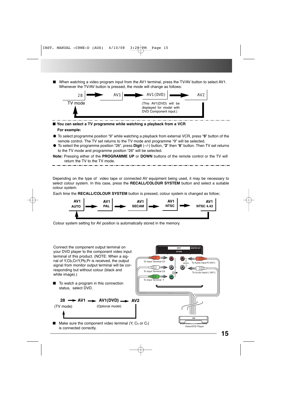 Connecting other equipment, Connecting other equipment 15, Selecting the colour system in av mode | 28 av1 av1(dvd) | Sanyo CA14SE1(V) User Manual | Page 15 / 20