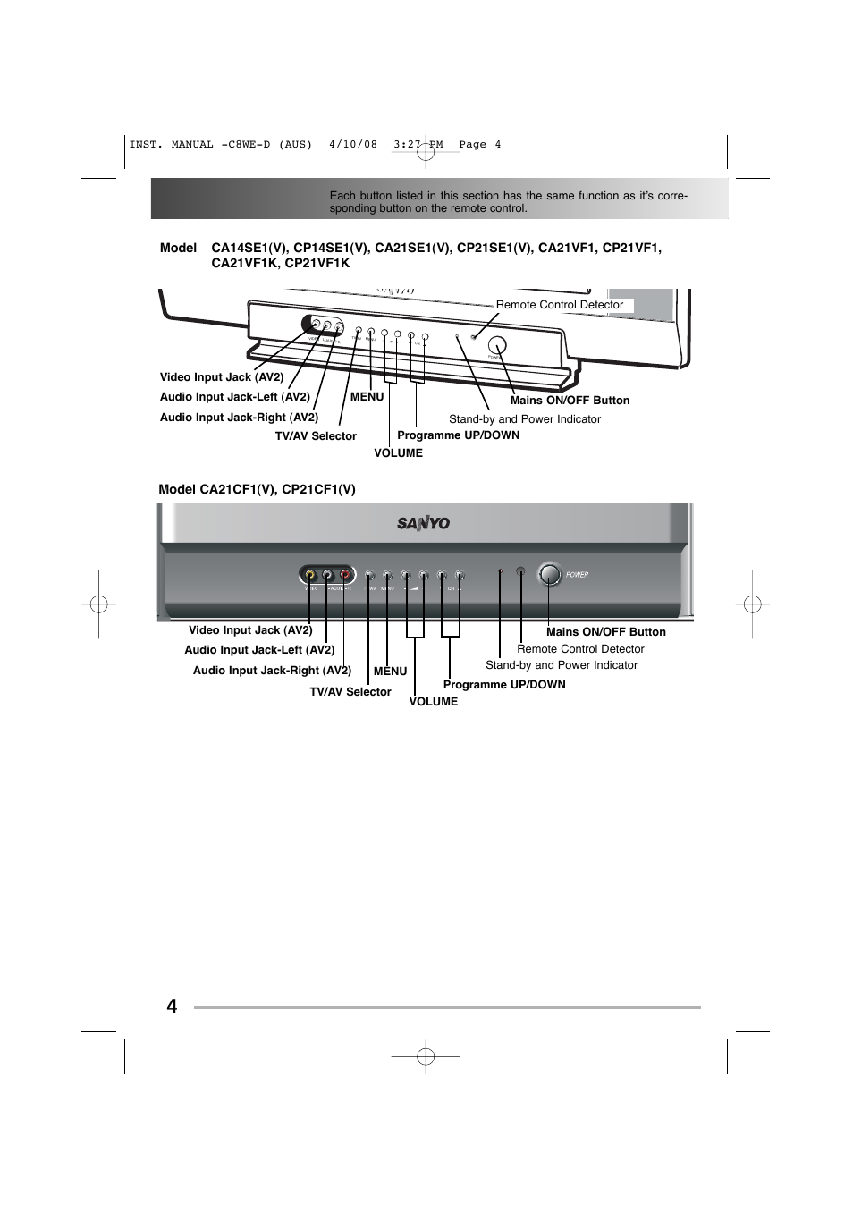 Fr ont contr ont contr ol ol 4 | Sanyo CA14SE1(V) User Manual | Page 4 / 20