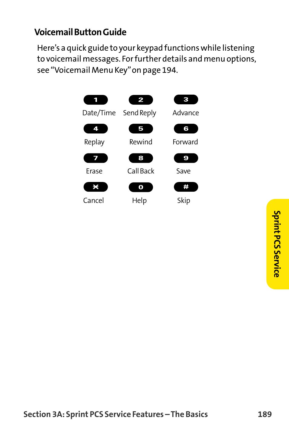 Voicemail button guide | Sanyo VI-2300 User Manual | Page 201 / 286