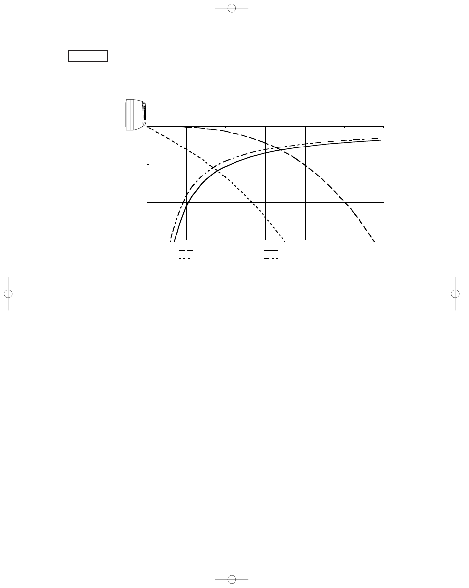 Sanyo C0951 User Manual | Page 24 / 83