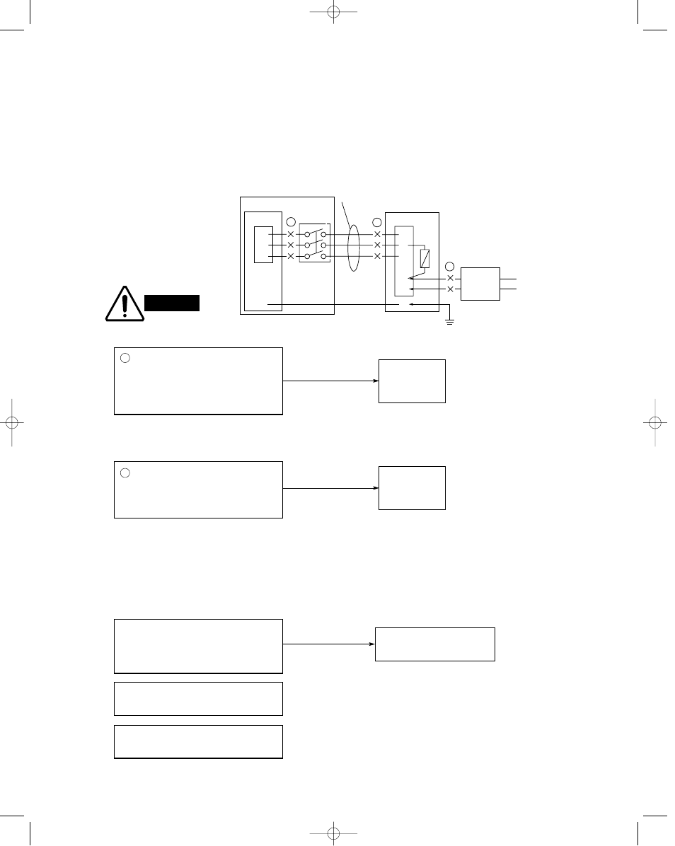 2. air conditioner does not operate, 2-1. circuit breaker trips (or fuse blows) | Sanyo C0951 User Manual | Page 48 / 83