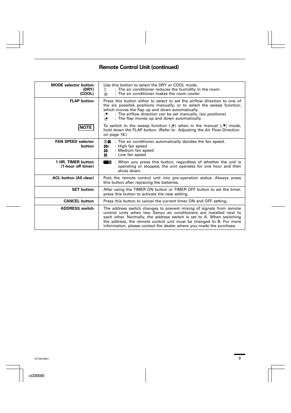 Remote control unit (continued) | Sanyo C0951 User Manual | Page 67 / 83