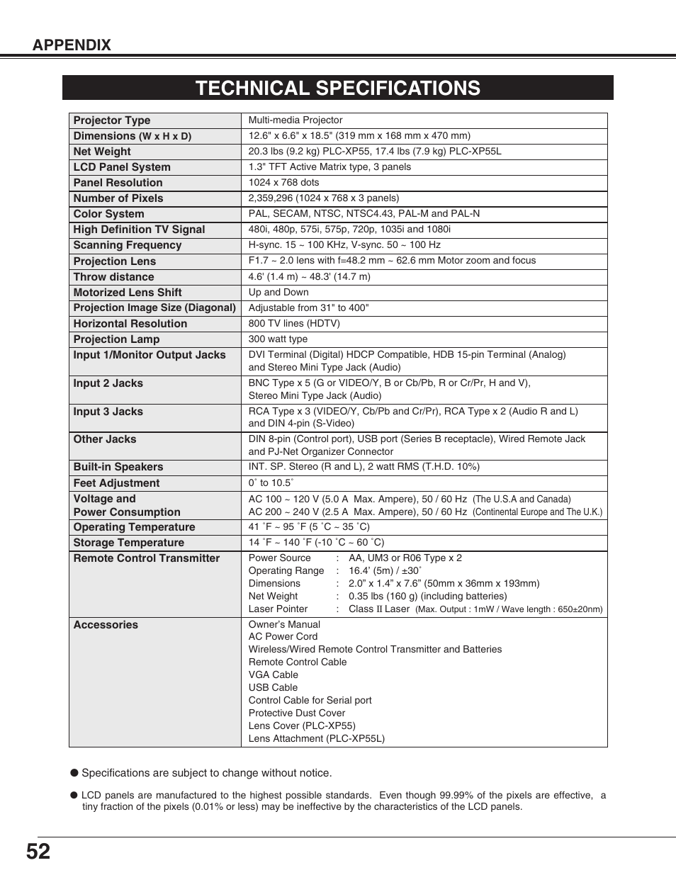 Technical specifications, Appendix | Sanyo PLC-XP55L User Manual | Page 52 / 56