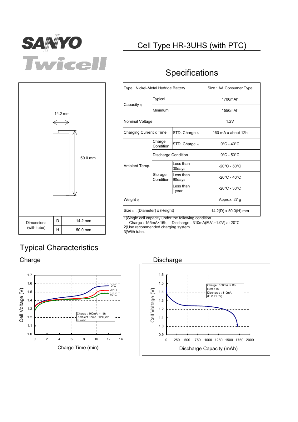 Sanyo Twicell HR-3UHS User Manual | 1 page