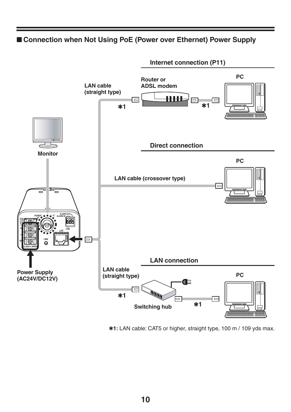 Internet connection (p11), Direct connection lan connection, Switching hub | Sanyo VCC-N4598PC User Manual | Page 11 / 20