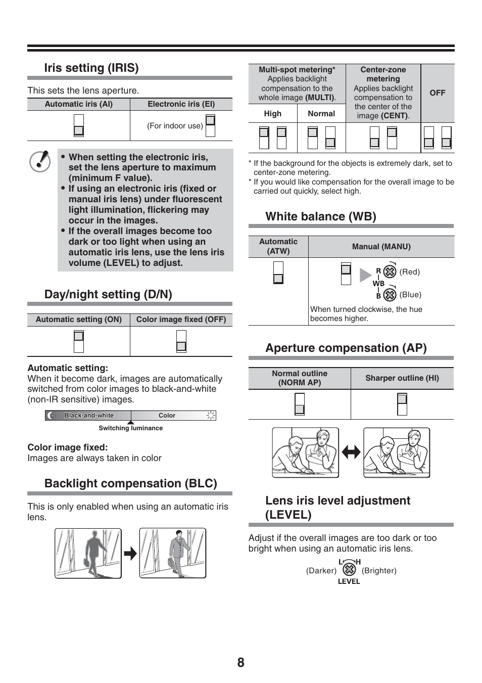 Iris setting (iris), Day/night setting (d/n), Backlight compensation (blc) | White balance (wb), Aperture compensation (ap), Lens iris level adjustment (level) | Sanyo VCC-N4598PC User Manual | Page 9 / 20