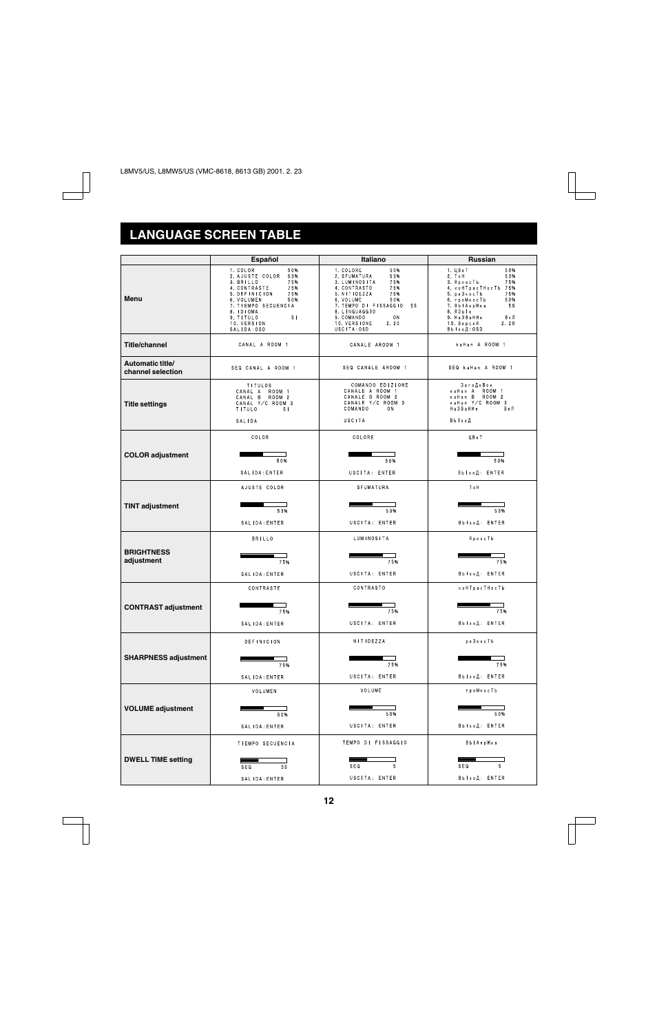 Language screen table | Sanyo VMC-8613 User Manual | Page 14 / 16