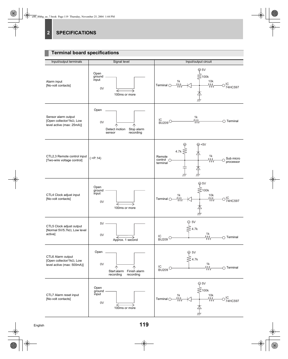 Specifications 2, Terminal board specifications | Sanyo DSR-3709 User Manual | Page 120 / 126