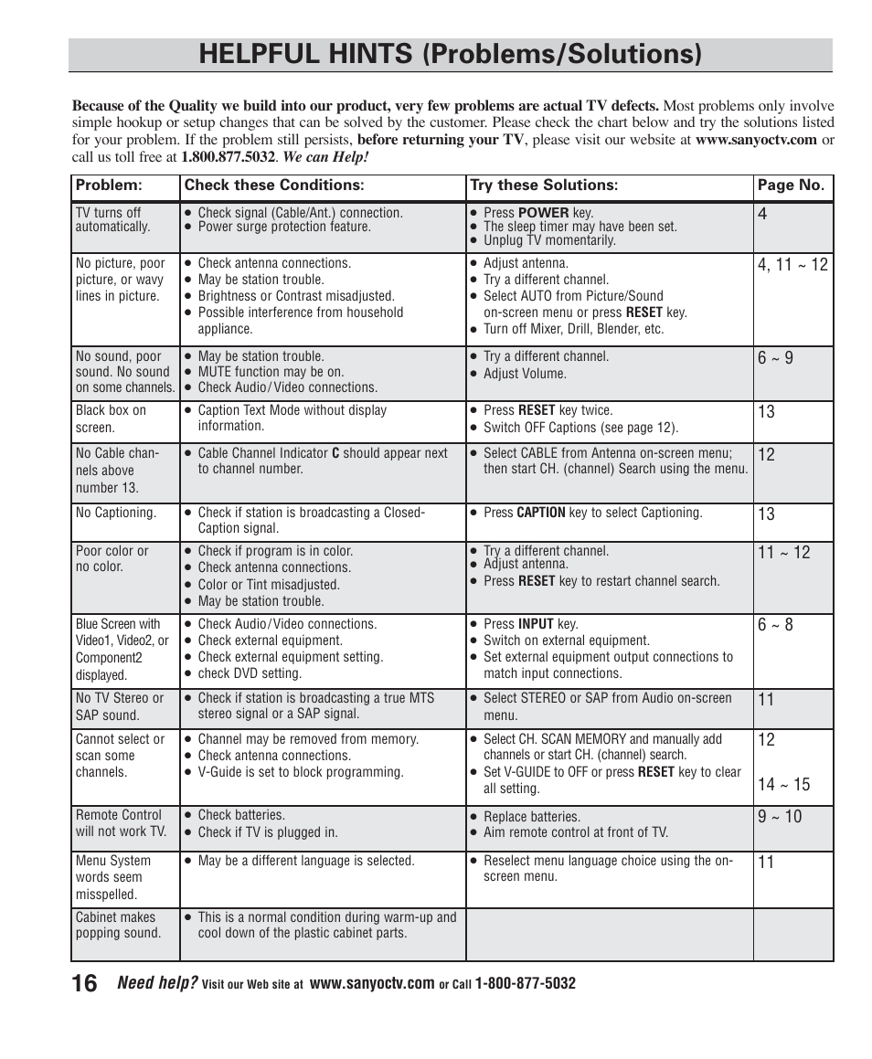 Helpful hints (problems/solutions), Need help | Sanyo DS27425 User Manual | Page 16 / 18