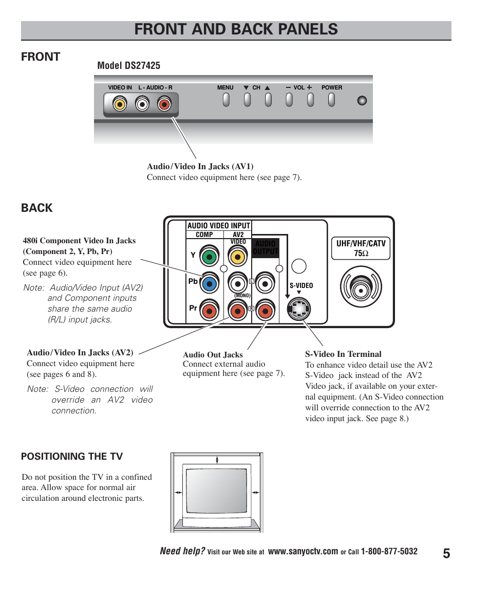 Front and back panels, Front back, Need help | Sanyo DS27425 User Manual | Page 5 / 18