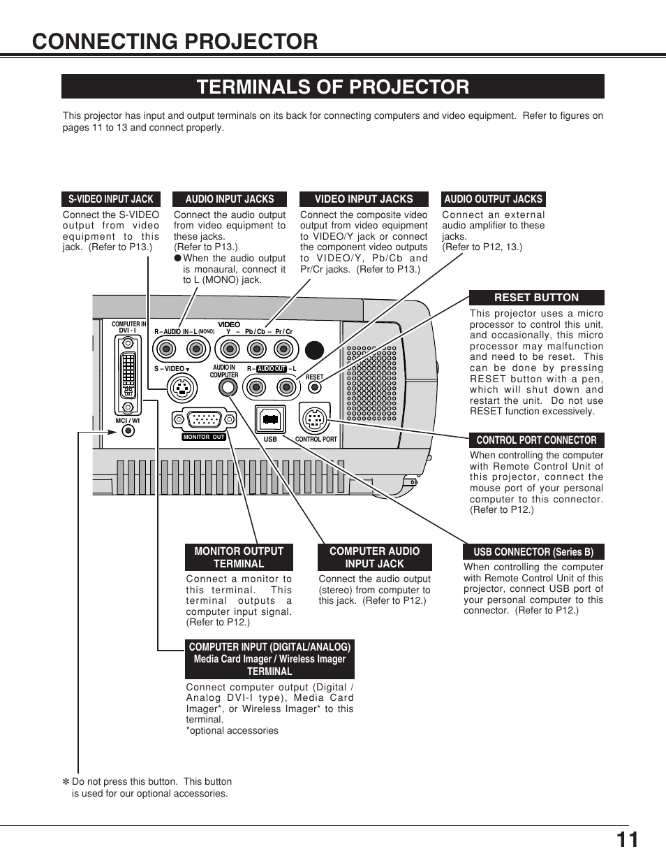 11 connecting projector, Terminals of projector | Sanyo plc-su32 User Manual | Page 11 / 48