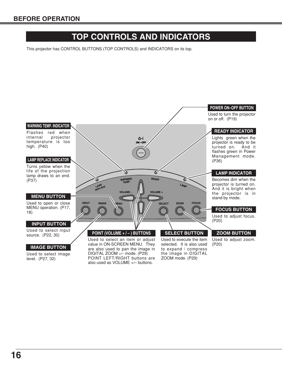 Top controls and indicators, Before operation | Sanyo plc-su32 User Manual | Page 16 / 48