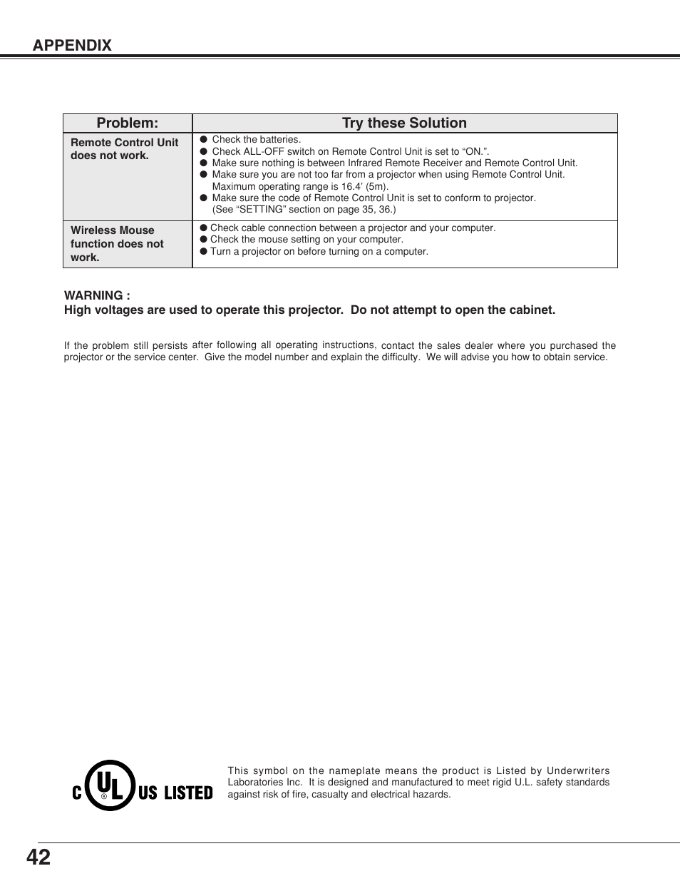 Appendix, Problem: try these solution | Sanyo plc-su32 User Manual | Page 42 / 48