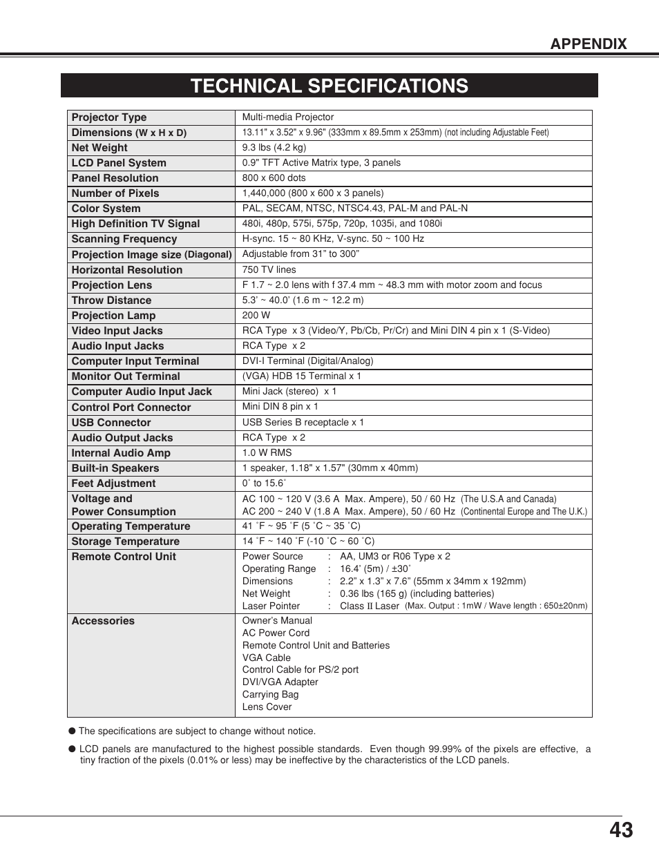 Technical specifications, Appendix | Sanyo plc-su32 User Manual | Page 43 / 48