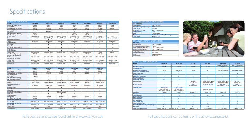 Specifications, Microwave specification, Multifunction cooker specifications | Grill, oven & toaster specifications, Vacuum cleaner specification | Sanyo EM-G2567 User Manual | Page 11 / 12