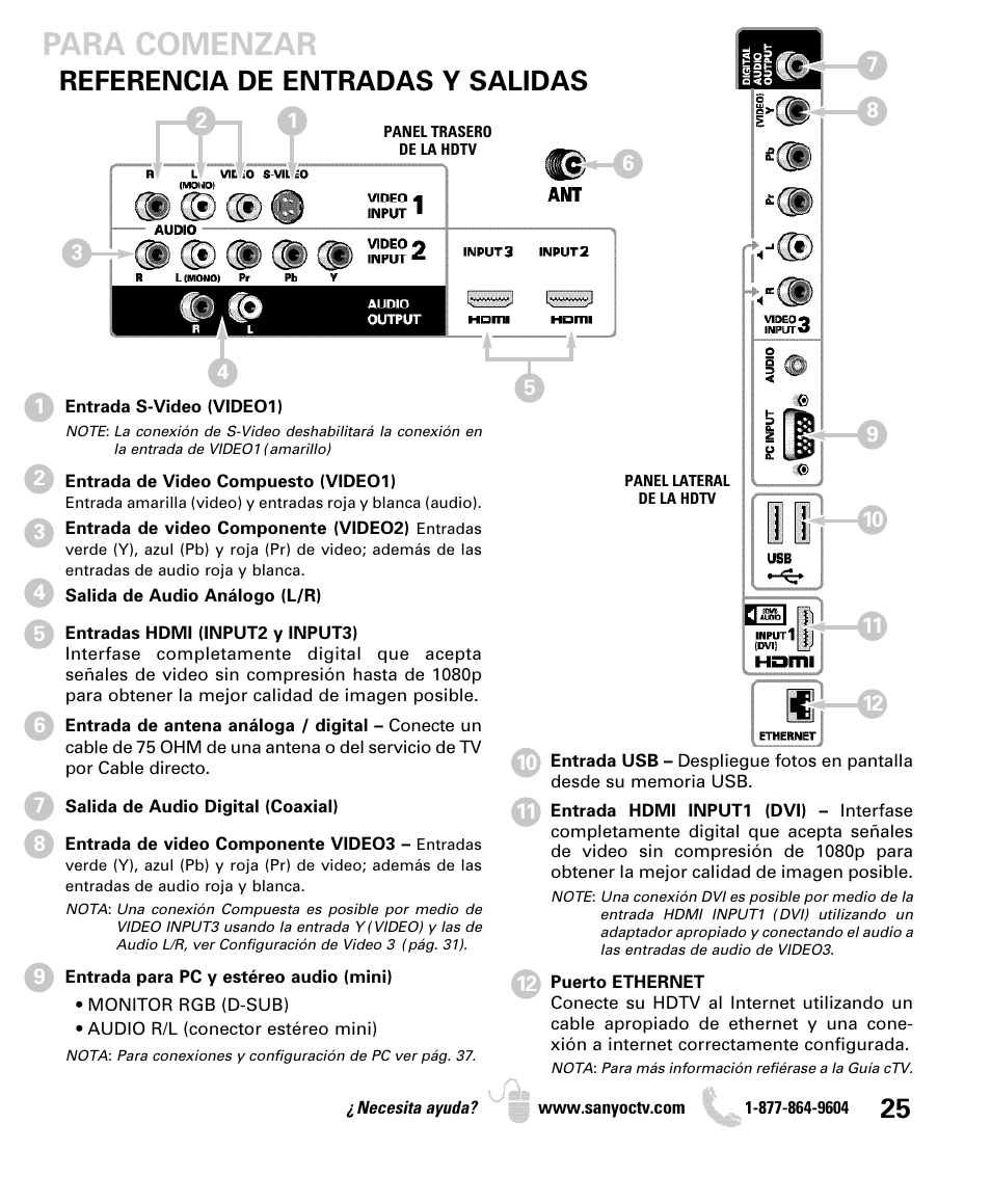 Para comenzar, Referencia de entradas y salidas | Sanyo DP55360 User Manual | Page 25 / 40