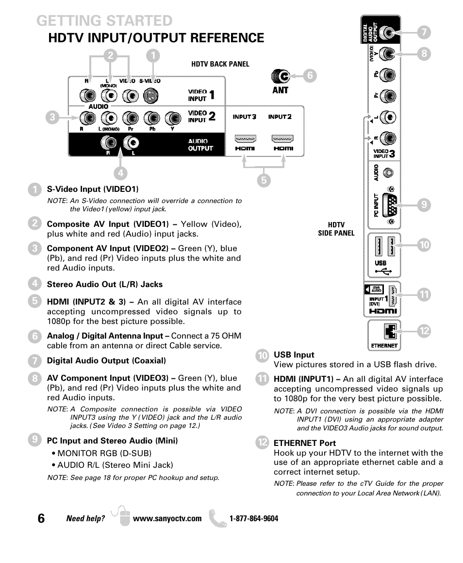 Getting started, Hdtv input/output reference | Sanyo DP55360 User Manual | Page 6 / 40