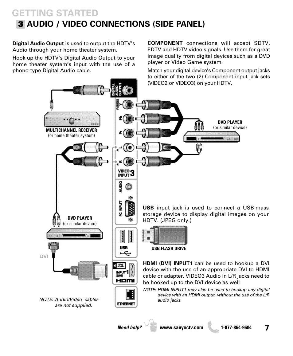 Getting started, Audio / video connections (side panel) | Sanyo DP55360 User Manual | Page 7 / 40