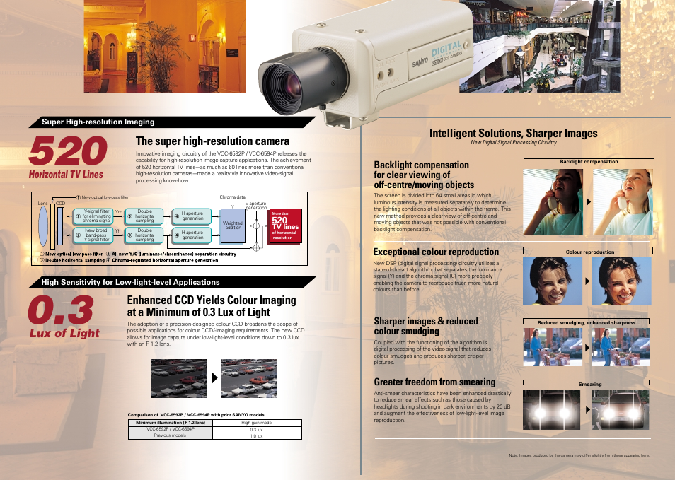The super high-resolution camera, Intelligent solutions, sharper images, Lux of light | Horizontal tv lines, Exceptional colour reproduction, Sharper images & reduced colour smudging, Greater freedom from smearing | Sanyo VCC-6594P User Manual | Page 2 / 2