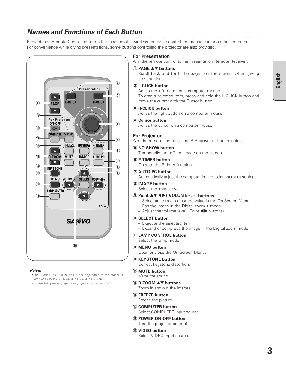 Names and functions of each button, English | Sanyo POA-RCKIT04 User Manual | Page 3 / 4