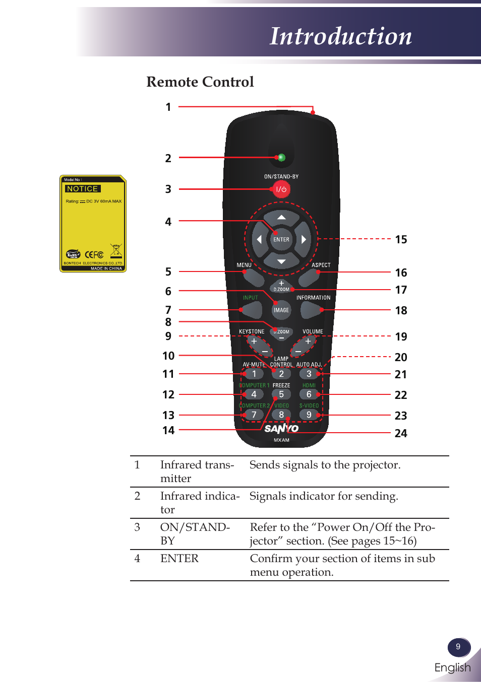 Remote control, Introduction | Sanyo PJLINK PDG-DXL100 User Manual | Page 10 / 63