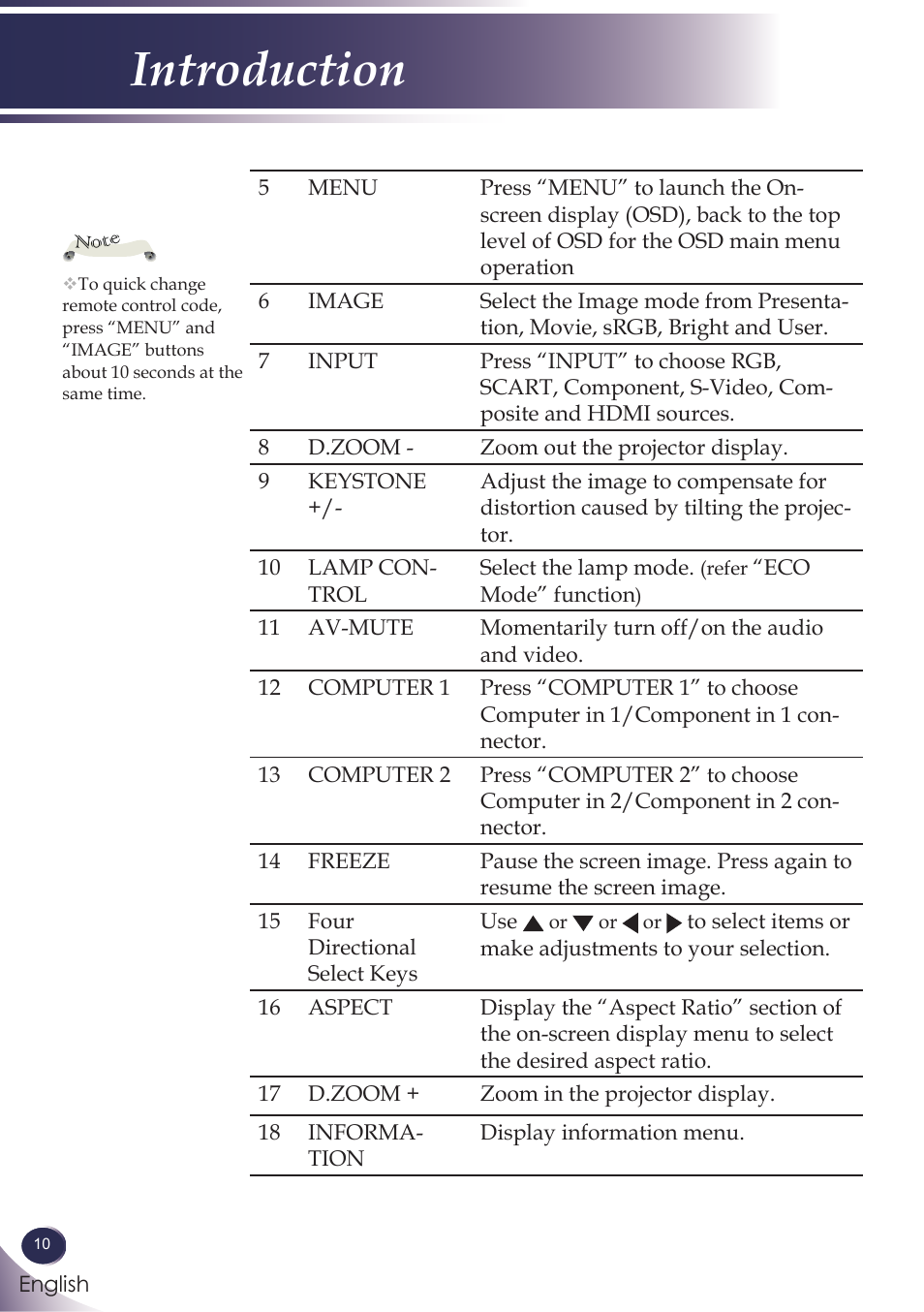 Introduction | Sanyo PJLINK PDG-DXL100 User Manual | Page 11 / 63