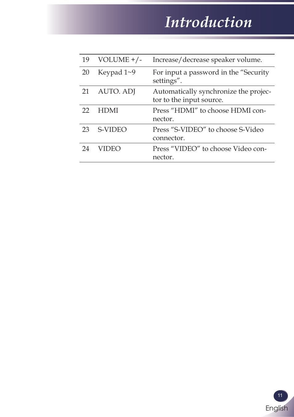 Introduction | Sanyo PJLINK PDG-DXL100 User Manual | Page 12 / 63