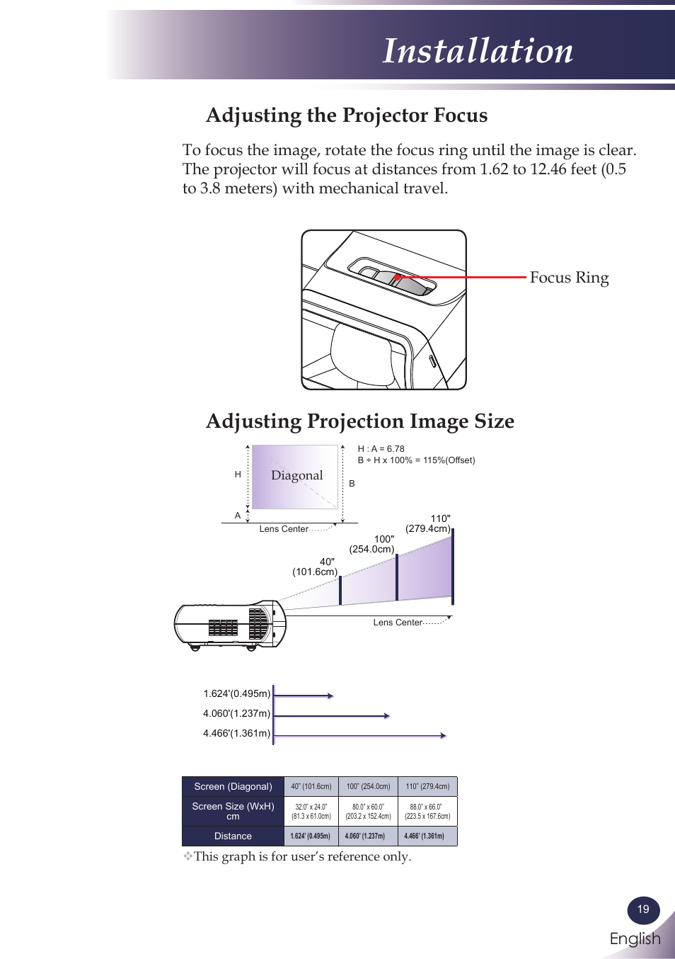 Adjusting the projector focus, Adjusting projection image size, Installation | English, Focus ring | Sanyo PJLINK PDG-DXL100 User Manual | Page 20 / 63