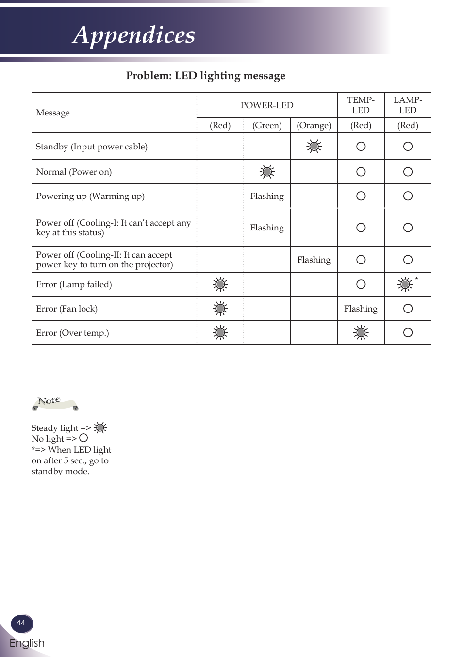 Appendices | Sanyo PJLINK PDG-DXL100 User Manual | Page 45 / 63