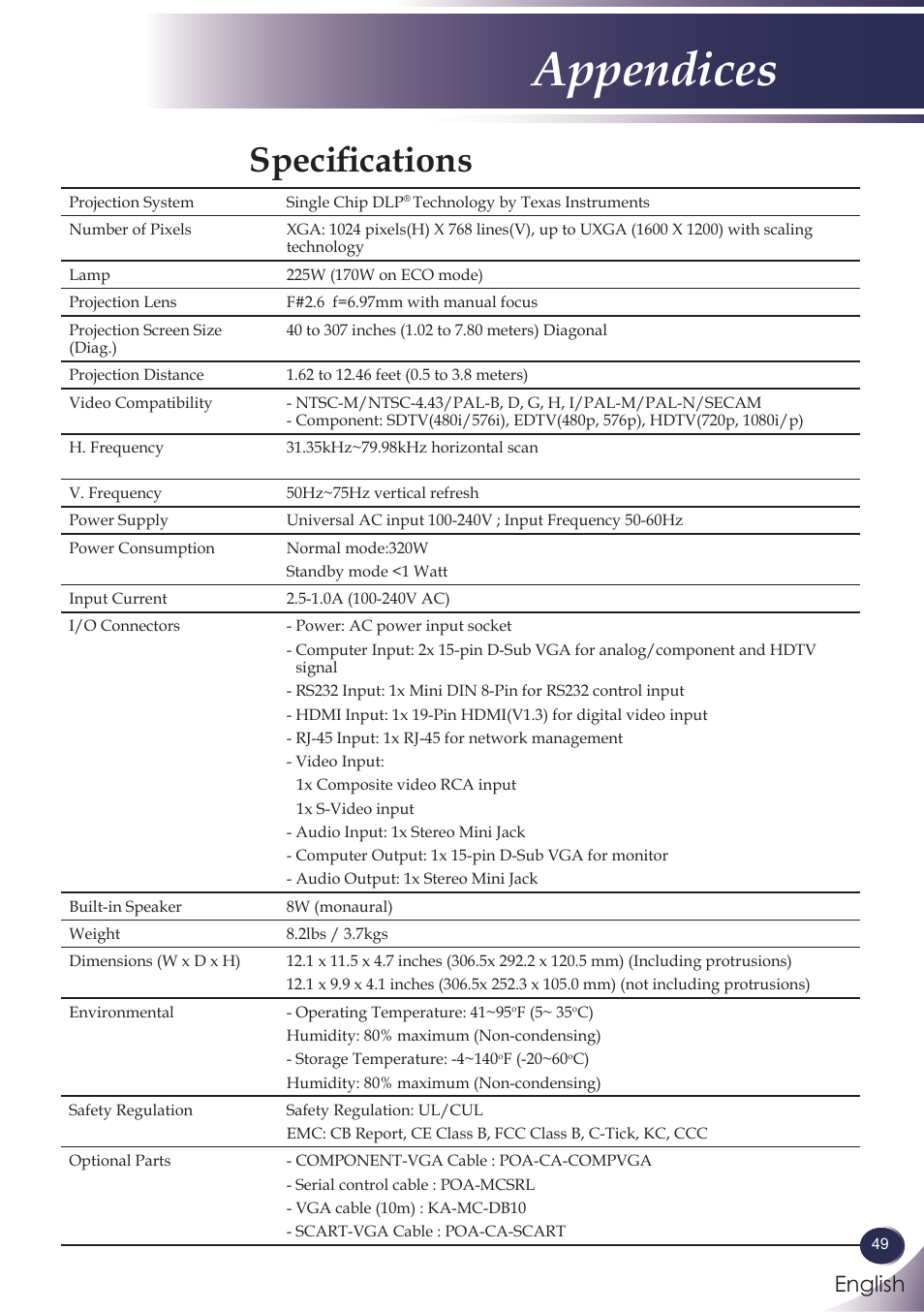 Specifications, Appendices, English | Sanyo PJLINK PDG-DXL100 User Manual | Page 50 / 63