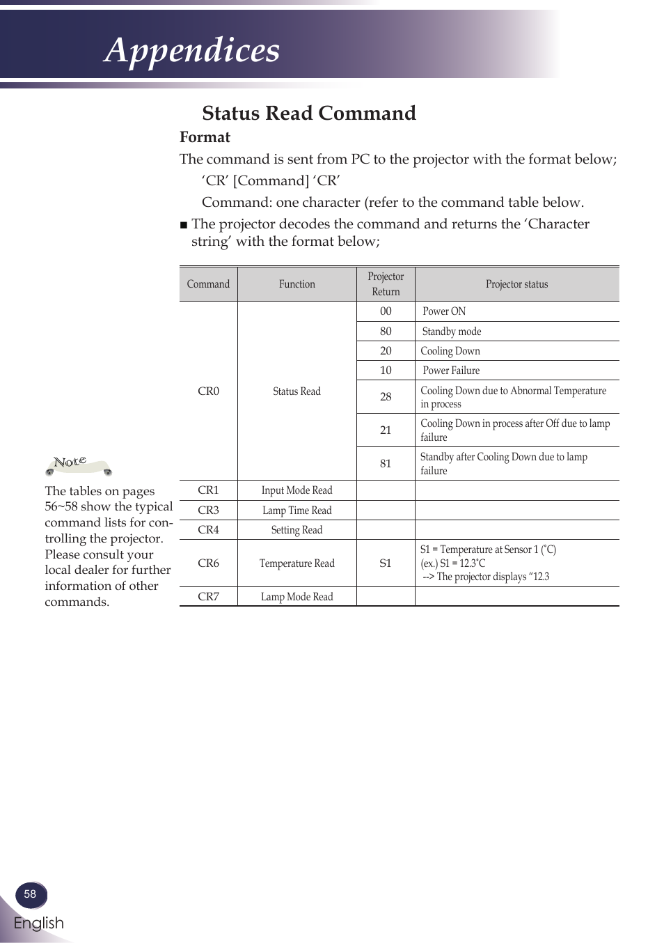 Status read command, Appendices, English | Format | Sanyo PJLINK PDG-DXL100 User Manual | Page 59 / 63