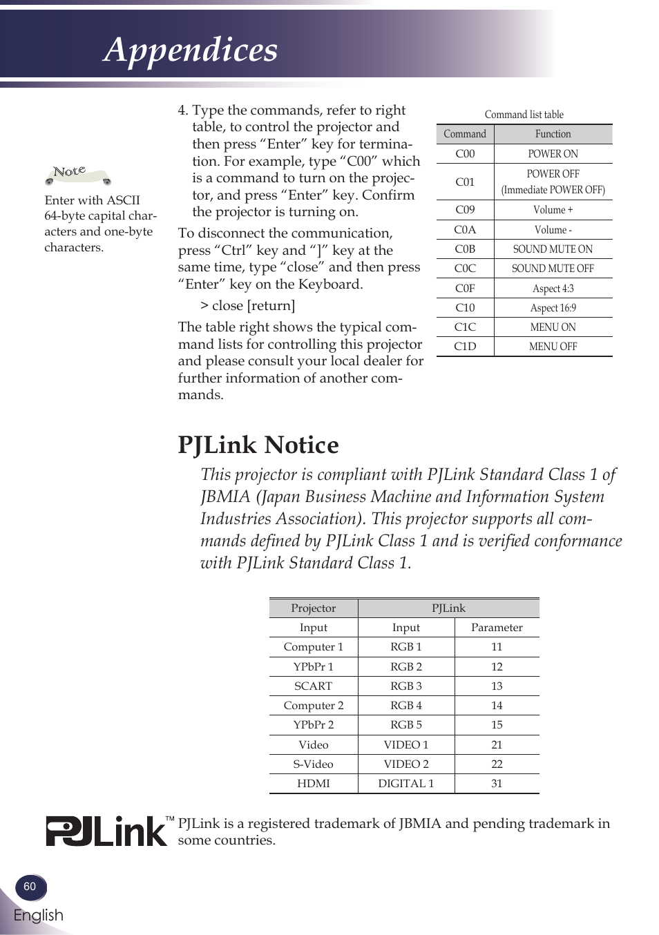 Pjlink notice, Appendices, English | Sanyo PJLINK PDG-DXL100 User Manual | Page 61 / 63