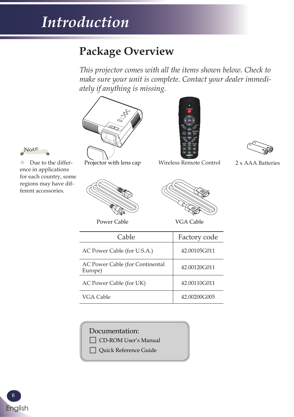 Package overview, Introduction | Sanyo PJLINK PDG-DXL100 User Manual | Page 7 / 63