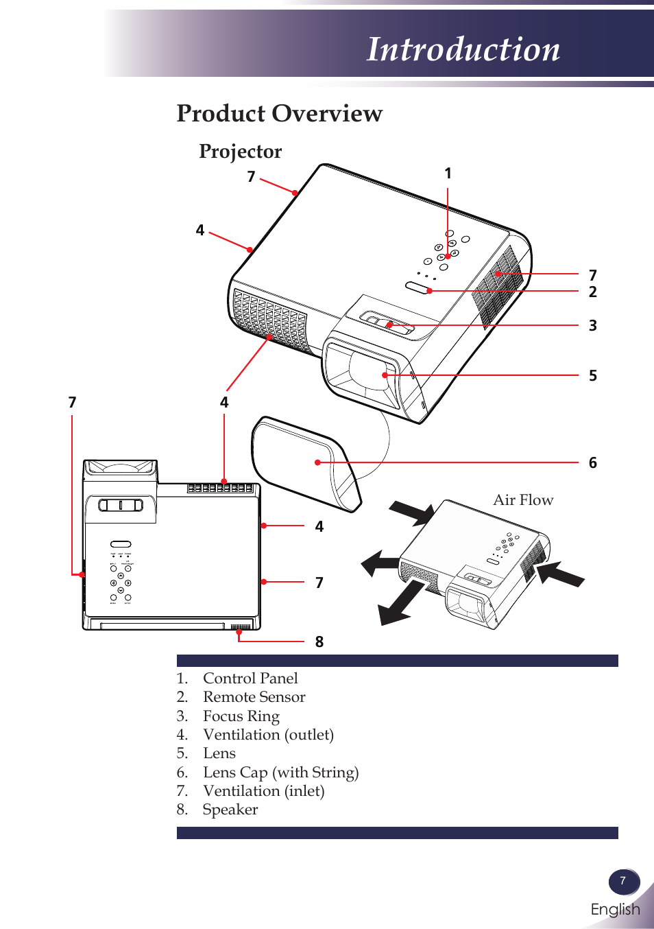 Product overview, Projector, Introduction | Sanyo PJLINK PDG-DXL100 User Manual | Page 8 / 63