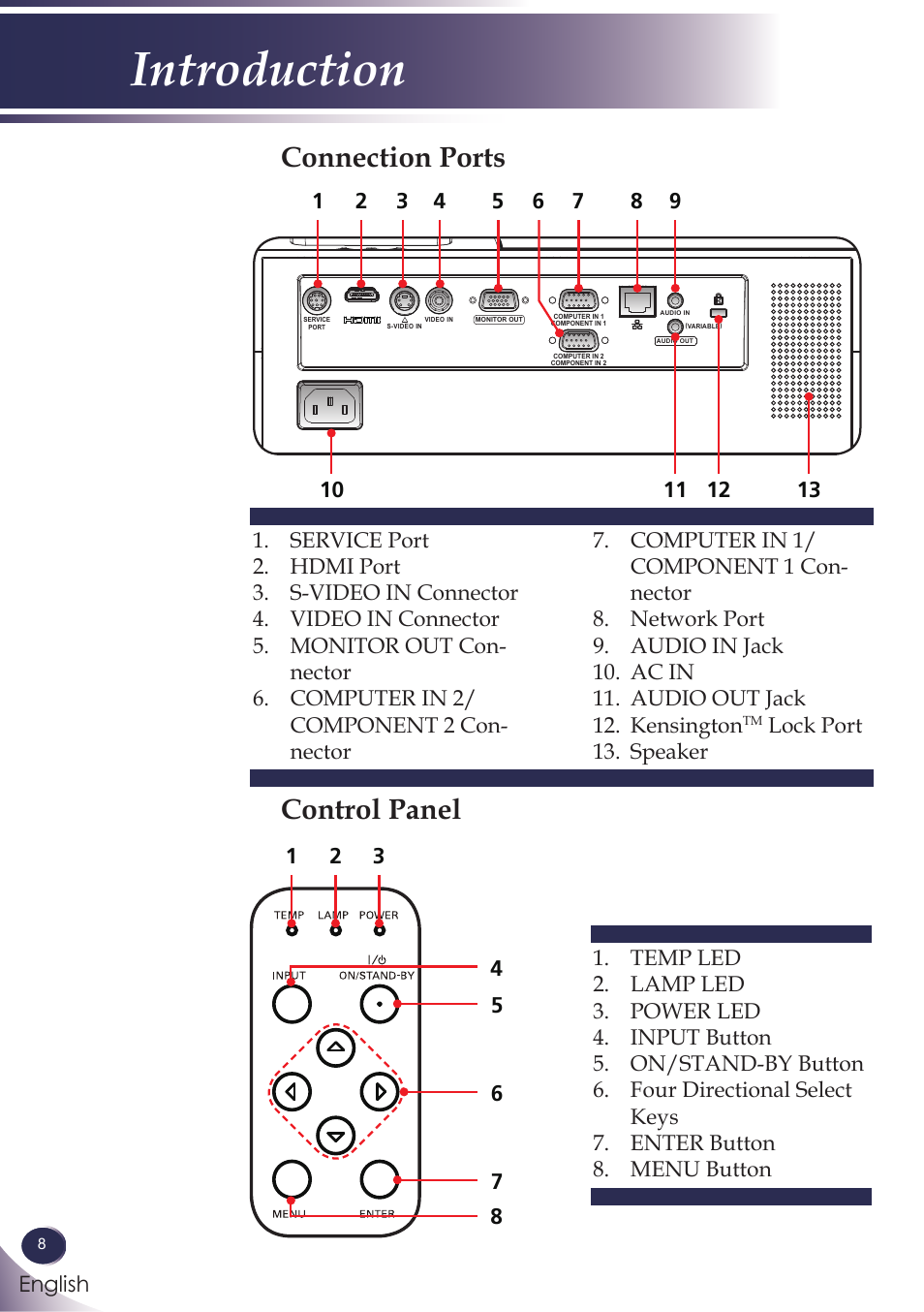 Connection ports, Control panel, Connection ports control panel | Introduction | Sanyo PJLINK PDG-DXL100 User Manual | Page 9 / 63