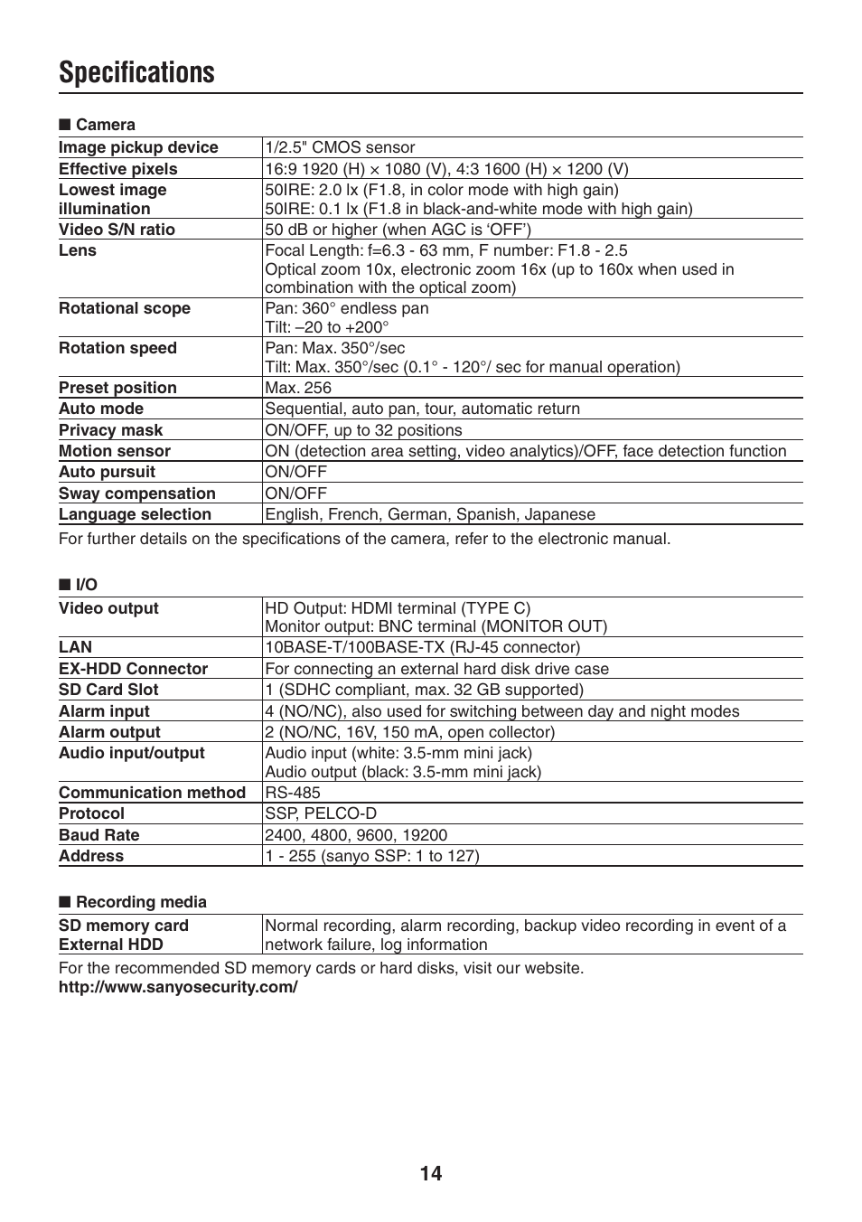 Specifications | Sanyo MEGAPIXEL VCC-HD5400 User Manual | Page 15 / 17