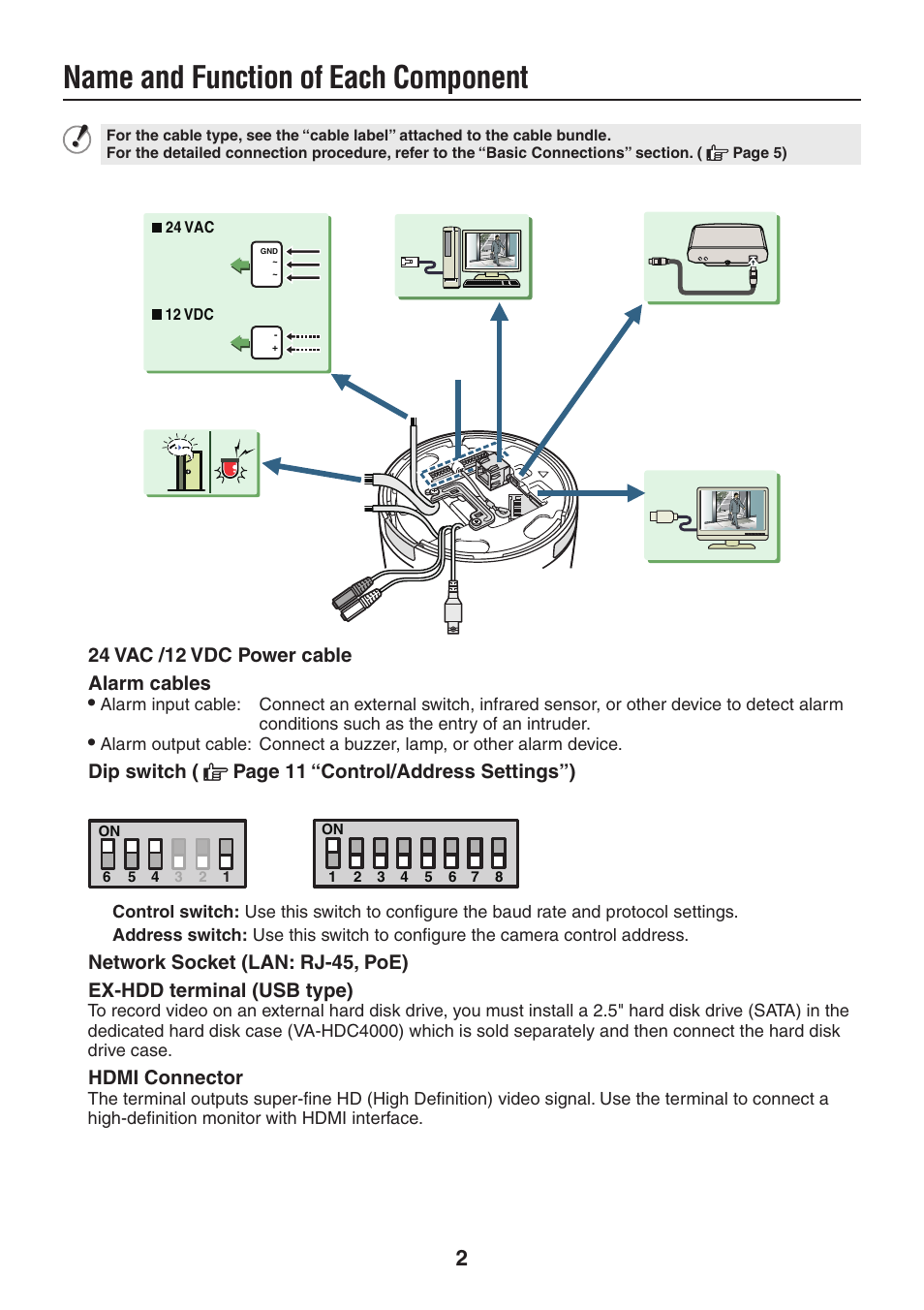 Name and function of each component | Sanyo MEGAPIXEL VCC-HD5400 User Manual | Page 3 / 17