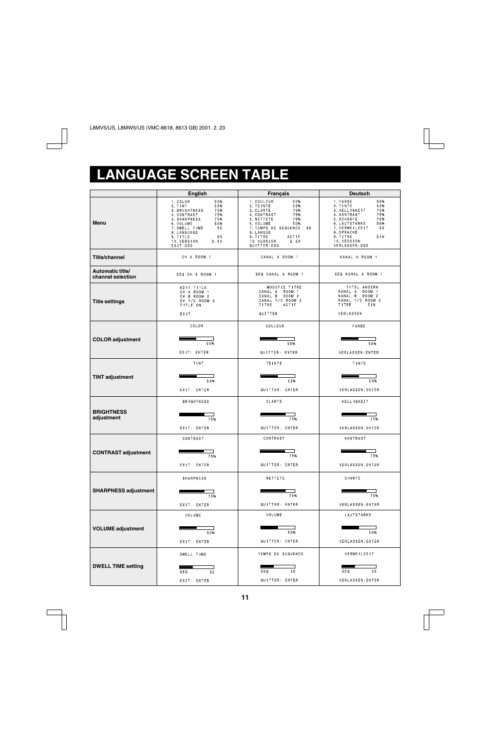 Language screen table | Sanyo VMC-8618 User Manual | Page 13 / 16